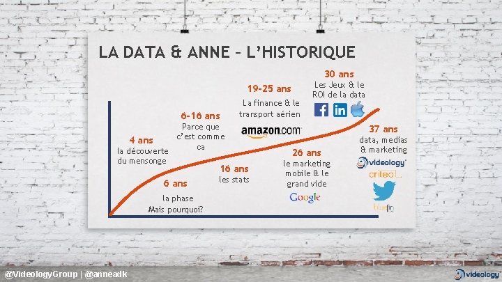 LA DATA & ANNE – L’HISTORIQUE 30 ans 19 -25 ans 6 -16 ans