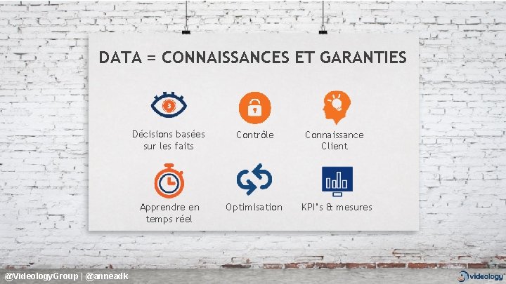 DATA = CONNAISSANCES ET GARANTIES @Videology. Group | @anneadk Décisions basées sur les faits