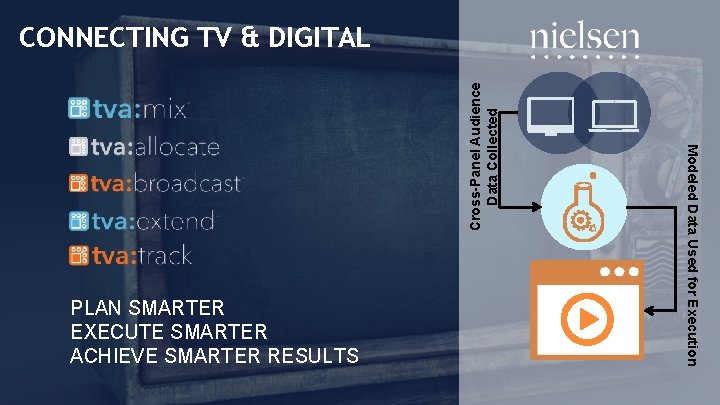 PLAN SMARTER EXECUTE SMARTER ACHIEVE SMARTER RESULTS Modeled Data Used for Execution Cross-Panel Audience