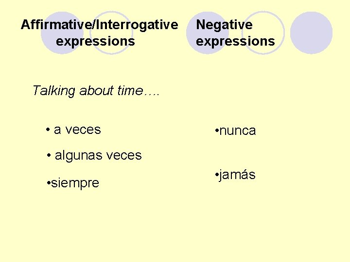 Affirmative/Interrogative expressions Negative expressions Talking about time…. • a veces • nunca • algunas
