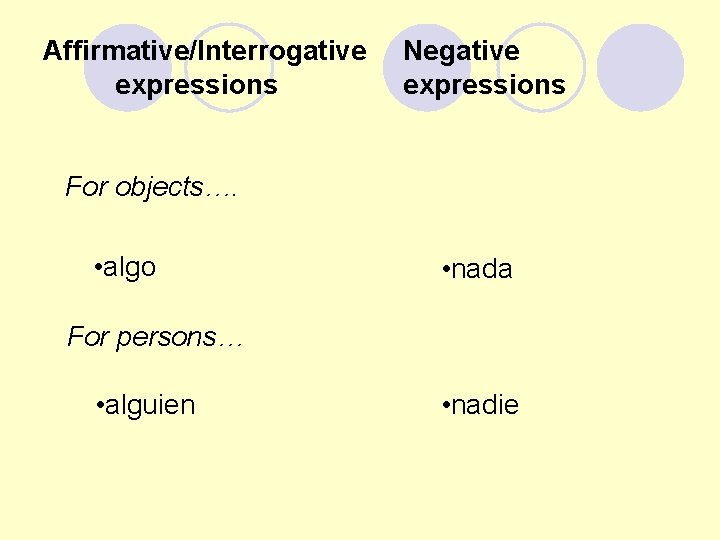 Affirmative/Interrogative expressions Negative expressions For objects…. • algo • nada For persons… • alguien