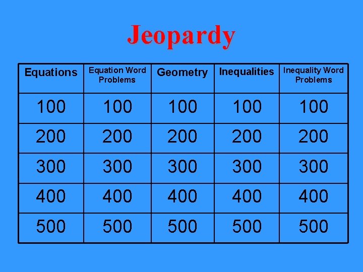 Jeopardy Equations Equation Word Problems 100 100 100 200 200 200 300 300 300