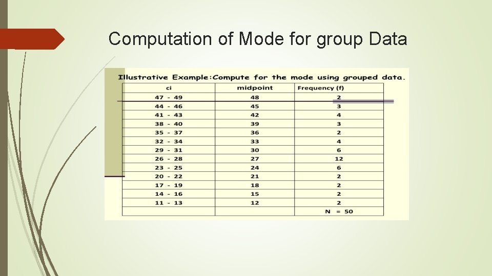 Computation of Mode for group Data 