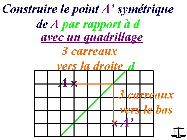 Construire le point A’ symétrique de A par rapport à d avec un quadrillage Construire le point A’ symétrique de A par rapport à d avec un quadrillage