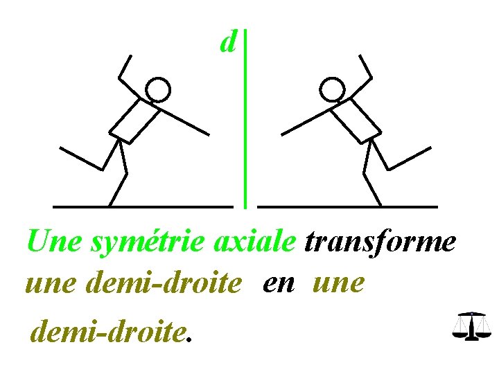 d Une symétrie axiale transforme une demi-droite en une demi-droite. d Une symétrie axiale transforme une demi-droite en une demi-droite.