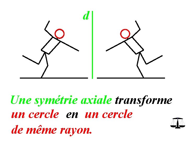 d Une symétrie axiale transforme un cercle en un cercle de même rayon. d Une symétrie axiale transforme un cercle en un cercle de même rayon.