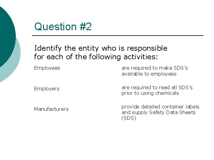 Question #2 Identify the entity who is responsible for each of the following activities: