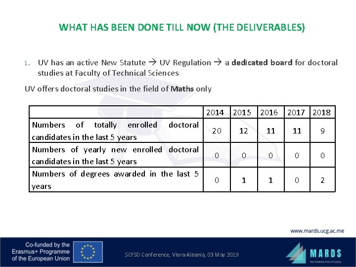 WHAT HAS BEEN DONE TILL NOW (THE DELIVERABLES) 1. UV has an active New