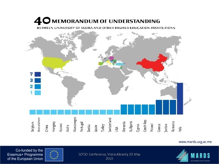 SCFSD Conference, Vlora-Albania, 03 May 2019 