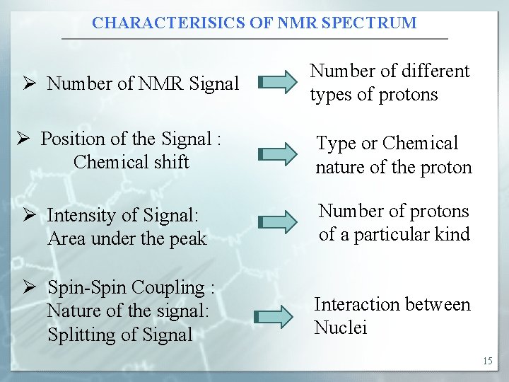 CHARACTERISICS OF NMR SPECTRUM Ø Number of NMR Signal Ø Position of the Signal