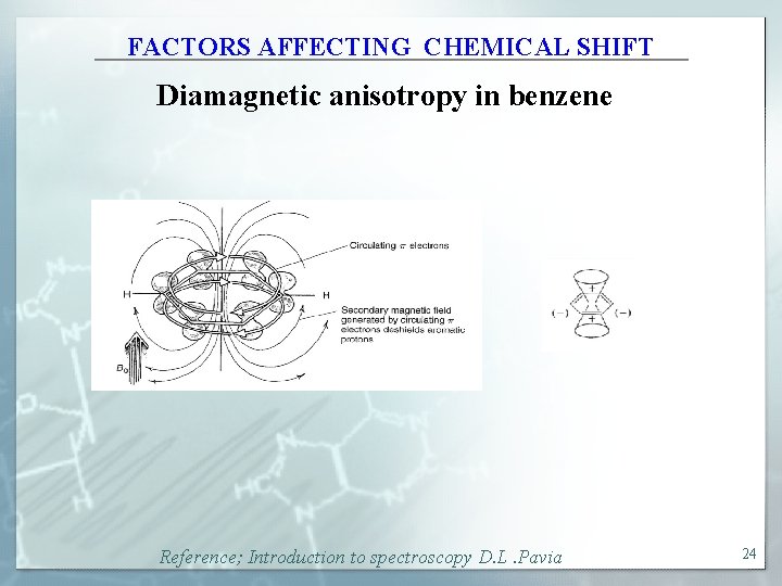 FACTORS AFFECTING CHEMICAL SHIFT Diamagnetic anisotropy in benzene Reference; Introduction to spectroscopy D. L.