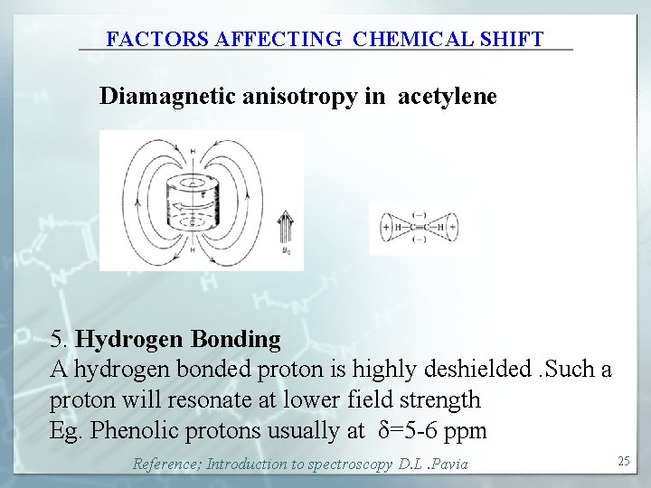 FACTORS AFFECTING CHEMICAL SHIFT Diamagnetic anisotropy in acetylene 5. Hydrogen Bonding A hydrogen bonded