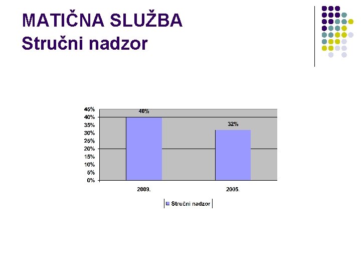 MATIČNA SLUŽBA Stručni nadzor 