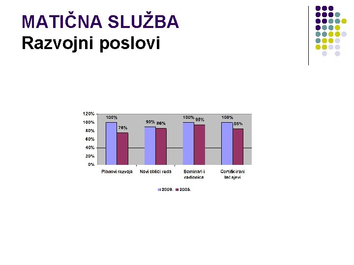 MATIČNA SLUŽBA Razvojni poslovi 