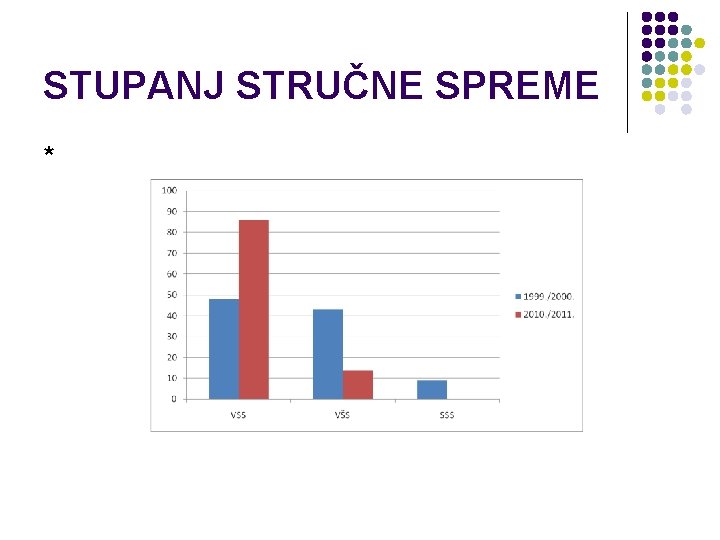 STUPANJ STRUČNE SPREME * 