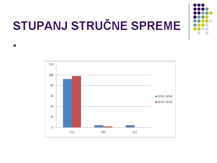 STUPANJ STRUČNE SPREME * 