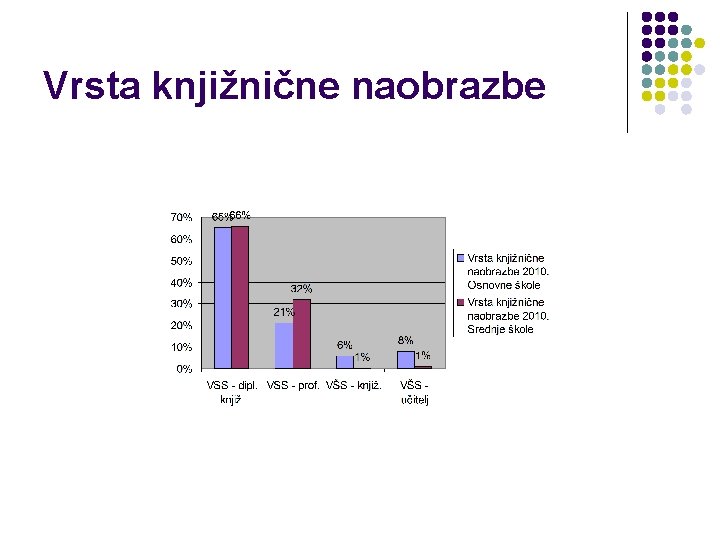 Vrsta knjižnične naobrazbe Vrsta knjižnične naobrazbe