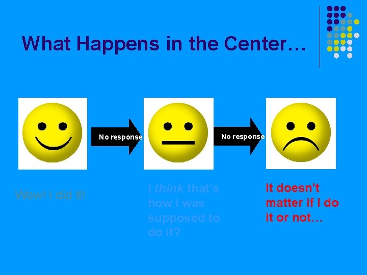 What Happens in the Center… No response Wow! I did it! No response I