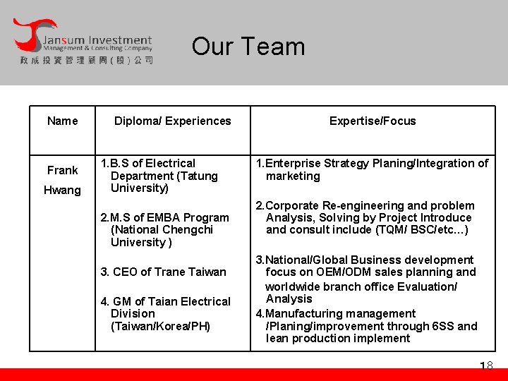 Our Team Name Frank Hwang Diploma/ Experiences 1. B. S of Electrical Department (Tatung