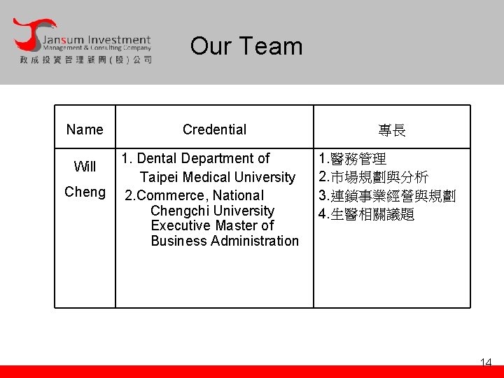Our Team Name Will Cheng Credential 1. Dental Department of Taipei Medical University 2.