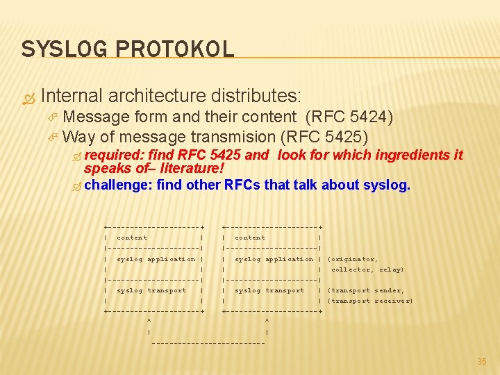 SYSLOG PROTOKOL Internal architecture distributes: Message form and their content (RFC 5424) Way of