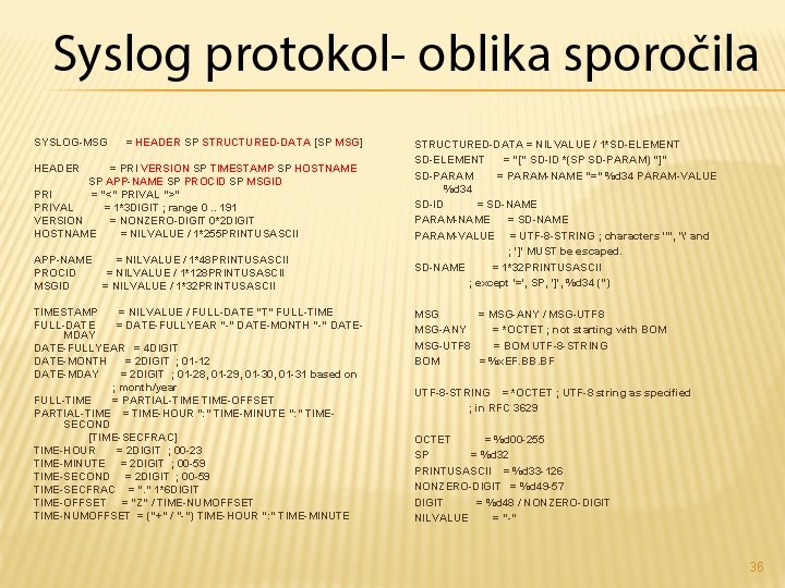 SYSLOG-MSG = HEADER SP STRUCTURED-DATA [SP MSG] HEADER = PRI VERSION SP TIMESTAMP SP