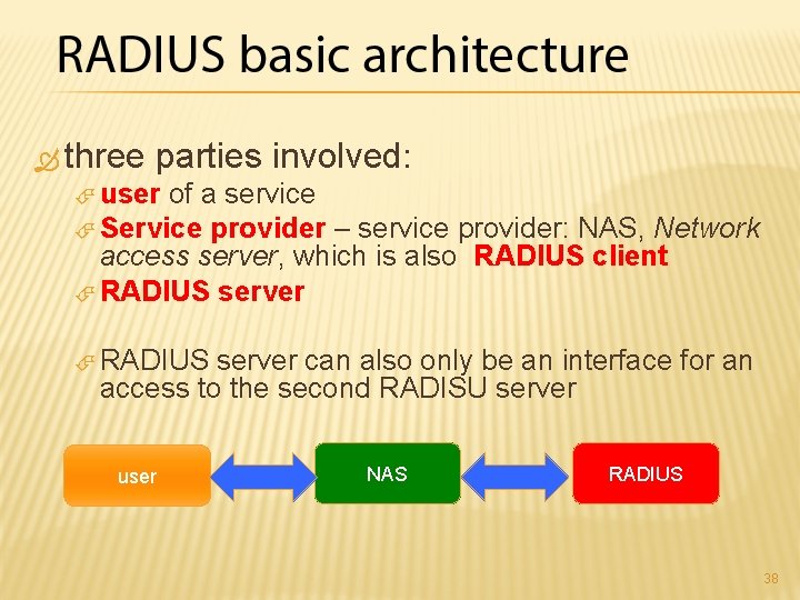  three parties involved: user of a service Service provider – service provider: NAS,