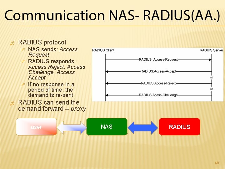  RADIUS protocol NAS sends: Access Request RADIUS responds: Access Reject, Access Challenge, Access