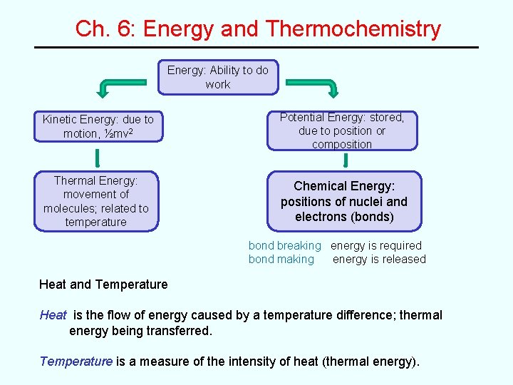 Ch. 6: Energy and Thermochemistry Energy: Ability to do work Kinetic Energy: due to