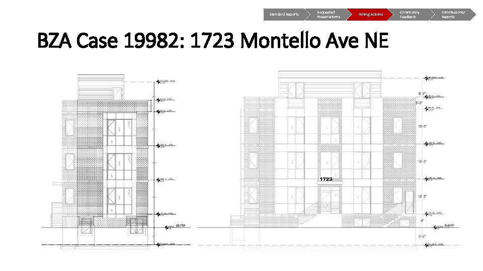 Standard Reports Requested Presentations Voting Actions BZA Case 19982: 1723 Montello Ave NE Community
