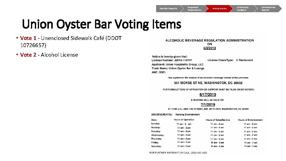 Standard Reports Union Oyster Bar Voting Items • Vote 1 - Unenclosed Sidewalk Café