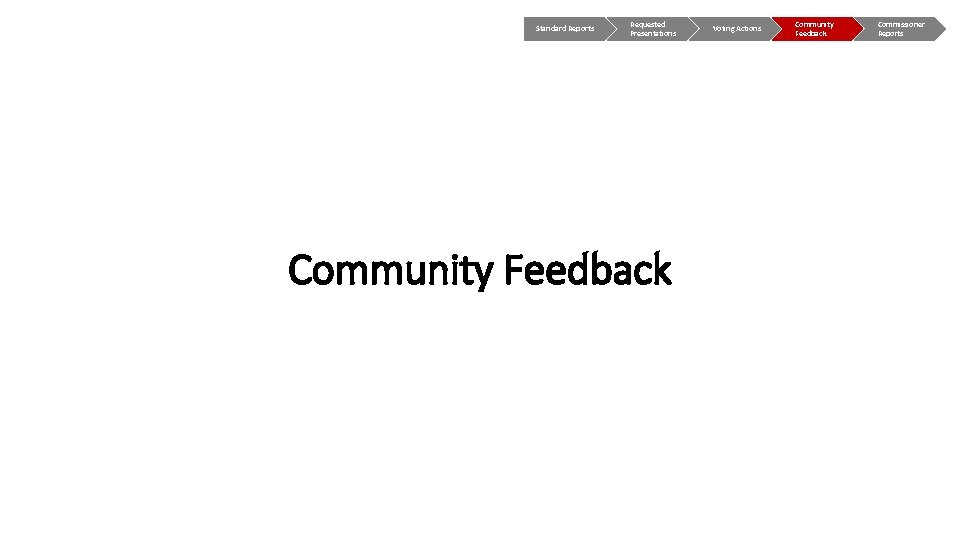 Standard Reports Requested Presentations Community Feedback Voting Actions Community Feedback Commissioner Reports 