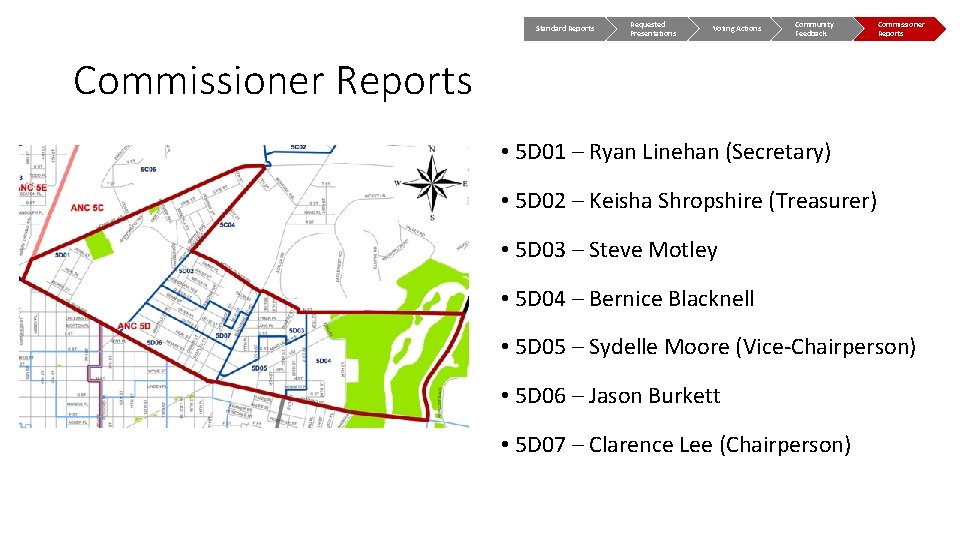 Standard Reports Requested Presentations Voting Actions Community Feedback Commissioner Reports • 5 D 01