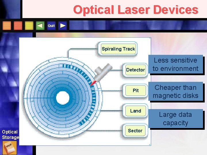 Optical Laser Devices Quit Spiraling Track Detector Pit Land Optical Storage Sector Less sensitive