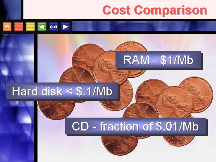 Cost Comparison 25 Quit RAM - $1/Mb Hard disk < $. 1/Mb CD -