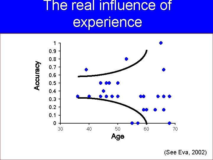 The real influence of experience 1 Accuracy 0. 9 0. 8 0. 7 0.
