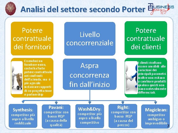 Analisi del settore secondo Porter Potere contrattuale dei fornitori Essendoci un fornitore unico, costui