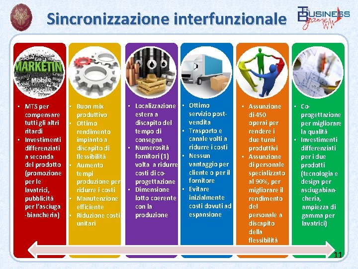 Sincronizzazione interfunzionale • MTS per compensare tutti gli altri ritardi • Investimenti differenziati a