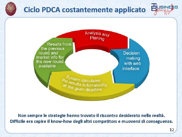 Ciclo PDCA costantemente applicato Non sempre le strategie hanno trovato il riscontro desiderato nella