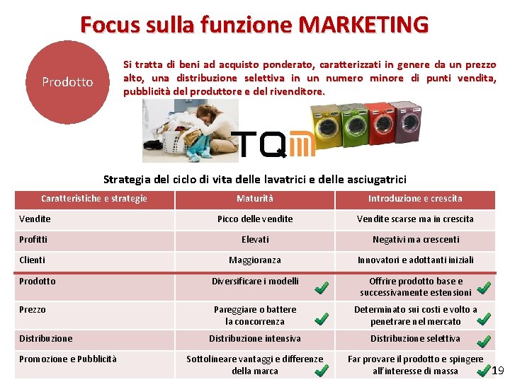 Focus sulla funzione MARKETING Si tratta di beni ad acquisto ponderato, caratterizzati in genere