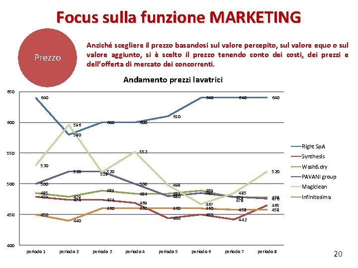 Focus sulla funzione MARKETING Anziché scegliere il prezzo basandosi sul valore percepito, sul valore