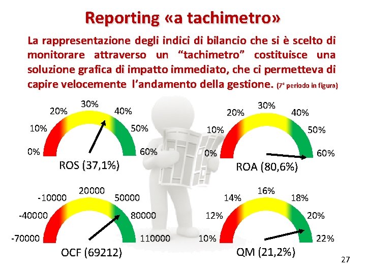 Reporting «a tachimetro» La rappresentazione degli indici di bilancio che si è scelto di