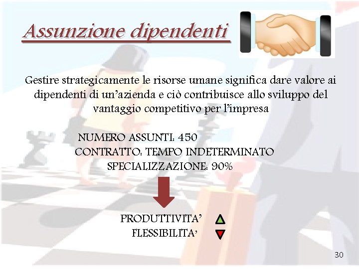 Assunzione dipendenti Gestire strategicamente le risorse umane significa dare valore ai dipendenti di un’azienda