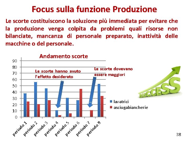 Focus sulla funzione Produzione Le scorte costituiscono la soluzione più immediata per evitare che