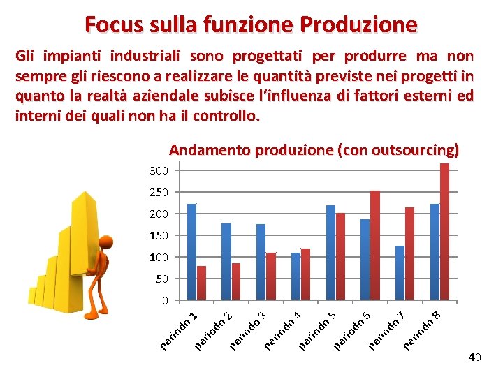 Focus sulla funzione Produzione Gli impianti industriali sono progettati per produrre ma non sempre