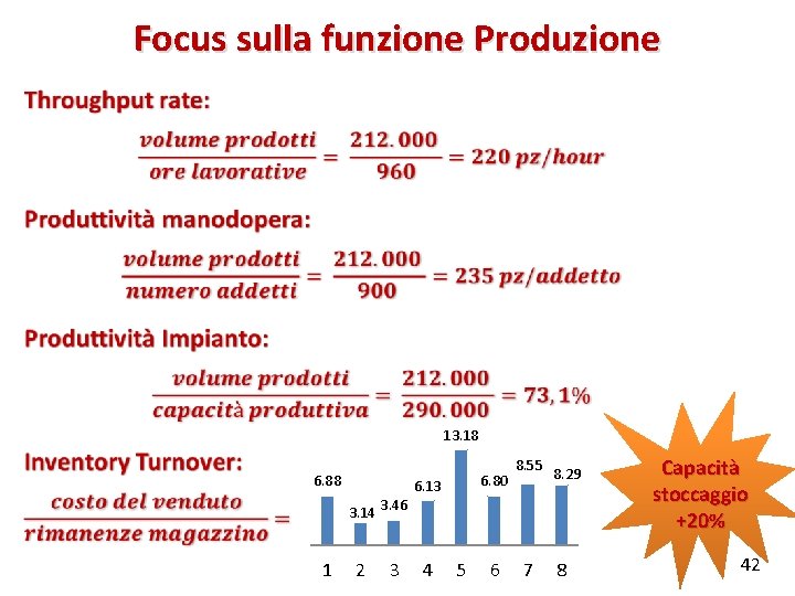 Focus sulla funzione Produzione 13. 18 6. 88 6. 13 3. 14 1 6.