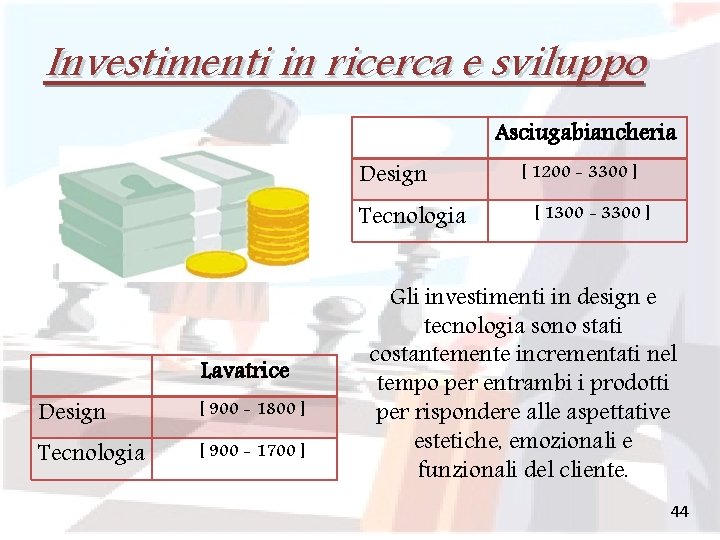Investimenti in ricerca e sviluppo Asciugabiancheria Design Tecnologia Lavatrice Design [ 900 - 1800