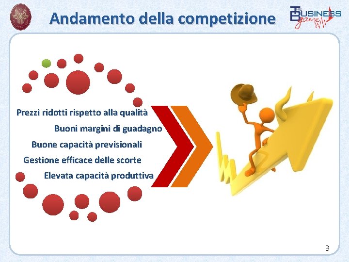 Andamento della competizione Prezzi ridotti rispetto alla qualità Buoni margini di guadagno Buone capacità