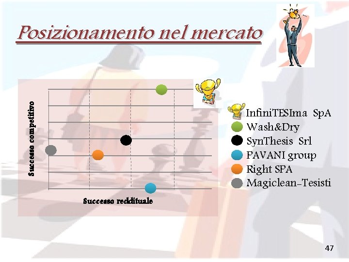 Successo competitivo Posizionamento nel mercato Infini. TESIma Sp. A Wash&Dry Syn. Thesis Srl PAVANI