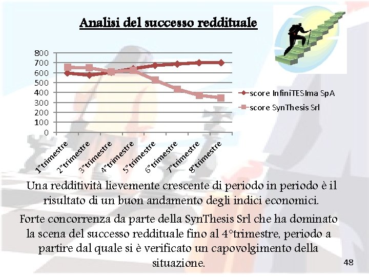 Analisi del successo reddituale 800 700 600 500 400 300 200 100 0 score